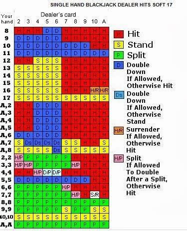 blackjack payout calculator|blackjack payout chart.